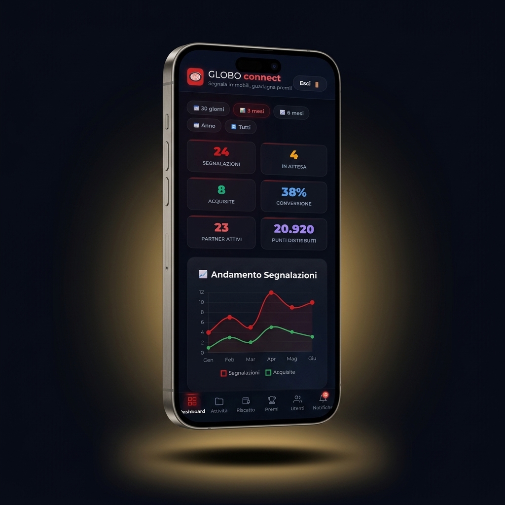 Dashboard admin